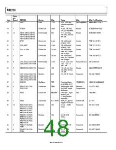 浏览型号AD9228的Datasheet PDF文件第48页