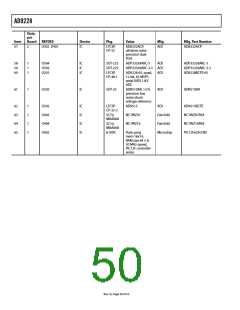浏览型号AD9228的Datasheet PDF文件第50页