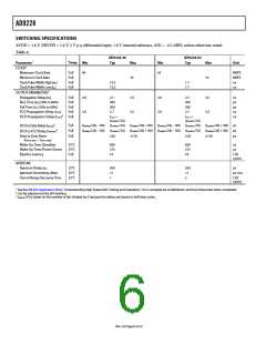 浏览型号AD9228的Datasheet PDF文件第6页