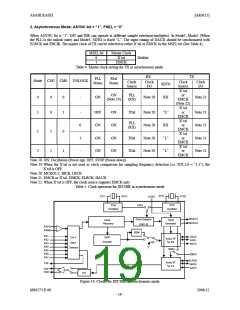 浏览型号AK4115VQ的Datasheet PDF文件第19页