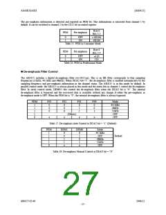 浏览型号AK4115VQ的Datasheet PDF文件第27页