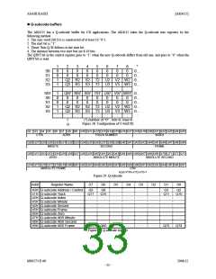 浏览型号AK4115VQ的Datasheet PDF文件第33页
