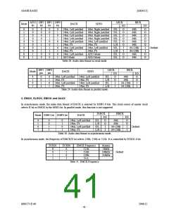 浏览型号AK4115VQ的Datasheet PDF文件第41页