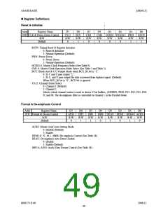 浏览型号AK4115VQ的Datasheet PDF文件第49页