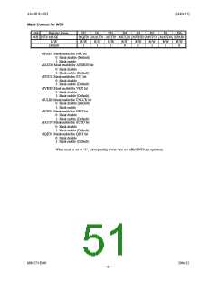 浏览型号AK4115VQ的Datasheet PDF文件第51页