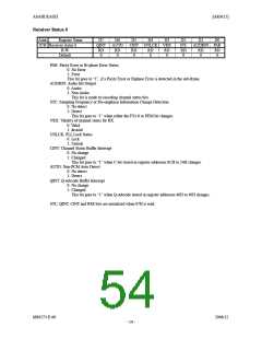 浏览型号AK4115VQ的Datasheet PDF文件第54页