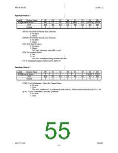 浏览型号AK4115VQ的Datasheet PDF文件第55页