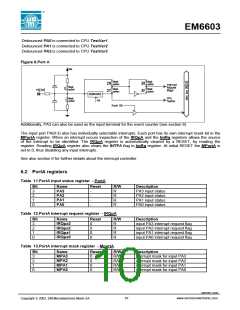 浏览型号EM6603的Datasheet PDF文件第10页