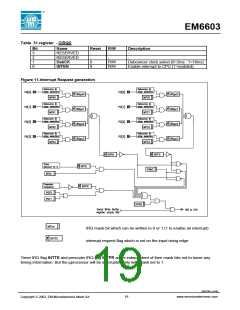 浏览型号EM6603的Datasheet PDF文件第19页