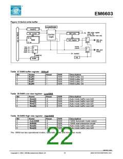 浏览型号EM6603的Datasheet PDF文件第22页