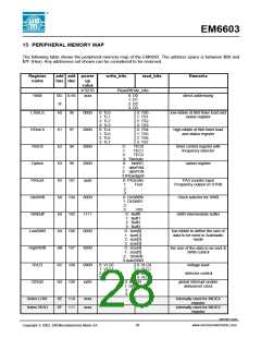 浏览型号EM6603的Datasheet PDF文件第28页