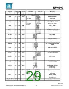 浏览型号EM6603的Datasheet PDF文件第29页