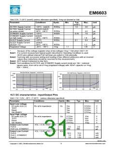 浏览型号EM6603的Datasheet PDF文件第31页