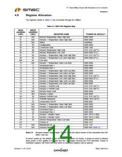 浏览型号EMC1033的Datasheet PDF文件第14页