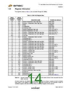 浏览型号EMC1033_07的Datasheet PDF文件第14页