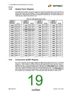 浏览型号EMC1033的Datasheet PDF文件第19页