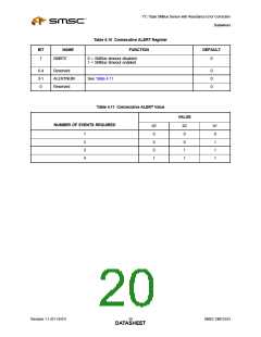 浏览型号EMC1033的Datasheet PDF文件第20页