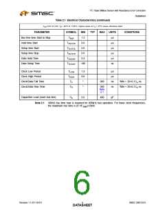 浏览型号EMC1033的Datasheet PDF文件第6页