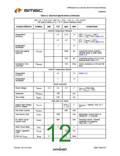 浏览型号EMC2102-DZK的Datasheet PDF文件第12页