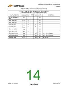 浏览型号EMC2102-DZK的Datasheet PDF文件第14页