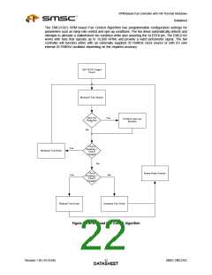 浏览型号EMC2102-DZK的Datasheet PDF文件第22页