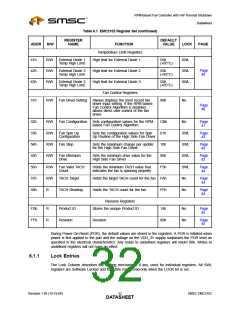 浏览型号EMC2102-DZK的Datasheet PDF文件第32页