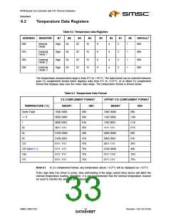 浏览型号EMC2102-DZK的Datasheet PDF文件第33页