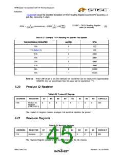 浏览型号EMC2102-DZK的Datasheet PDF文件第45页