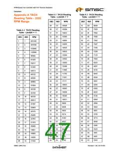 浏览型号EMC2102-DZK的Datasheet PDF文件第47页