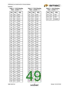 浏览型号EMC2102-DZK的Datasheet PDF文件第49页