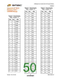 浏览型号EMC2102-DZK的Datasheet PDF文件第50页
