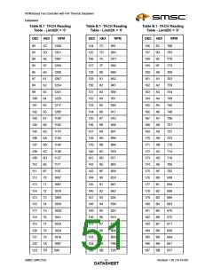 浏览型号EMC2102-DZK的Datasheet PDF文件第51页