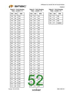 浏览型号EMC2102-DZK的Datasheet PDF文件第52页