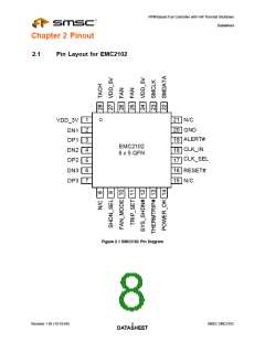 浏览型号EMC2102-DZK的Datasheet PDF文件第8页