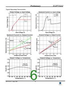 浏览型号EUP7522-3.3DIR1的Datasheet PDF文件第6页