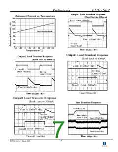 浏览型号EUP7522-3.3DIR1的Datasheet PDF文件第7页