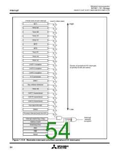 浏览型号M30610ECFP的Datasheet PDF文件第54页