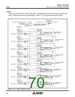 浏览型号M30610ECFP的Datasheet PDF文件第70页