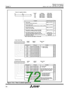 浏览型号M30610ECFP的Datasheet PDF文件第72页
