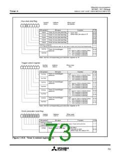 浏览型号M30610ECFP的Datasheet PDF文件第73页