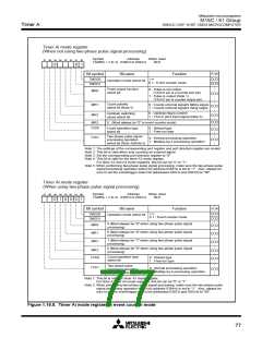 浏览型号M30610ECFP的Datasheet PDF文件第77页