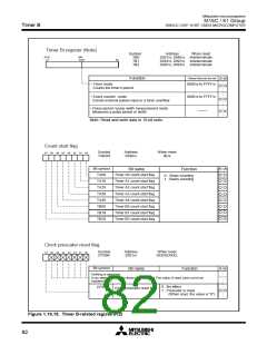 浏览型号M30610ECFP的Datasheet PDF文件第82页