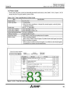 浏览型号M30610ECFP的Datasheet PDF文件第83页