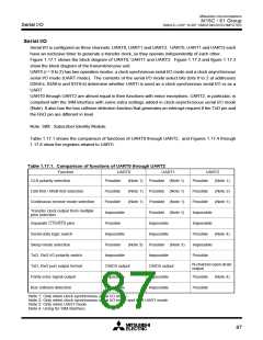 浏览型号M30610ECFP的Datasheet PDF文件第87页