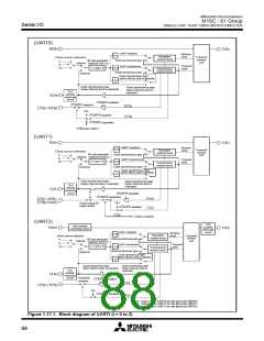 浏览型号M30610ECFP的Datasheet PDF文件第88页