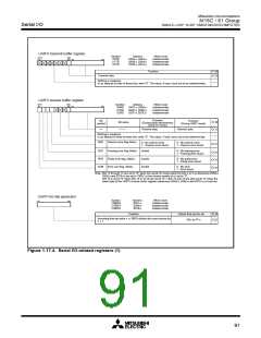 浏览型号M30610ECFP的Datasheet PDF文件第91页