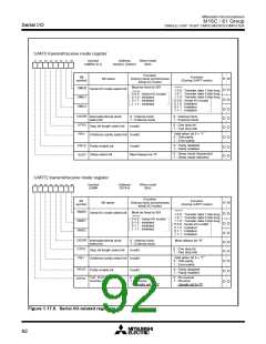 浏览型号M30610ECFP的Datasheet PDF文件第92页