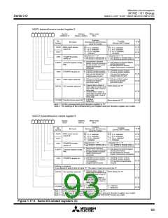 浏览型号M30610ECFP的Datasheet PDF文件第93页