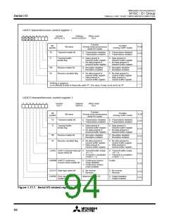 浏览型号M30610ECFP的Datasheet PDF文件第94页