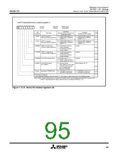 浏览型号M30610ECFP的Datasheet PDF文件第95页